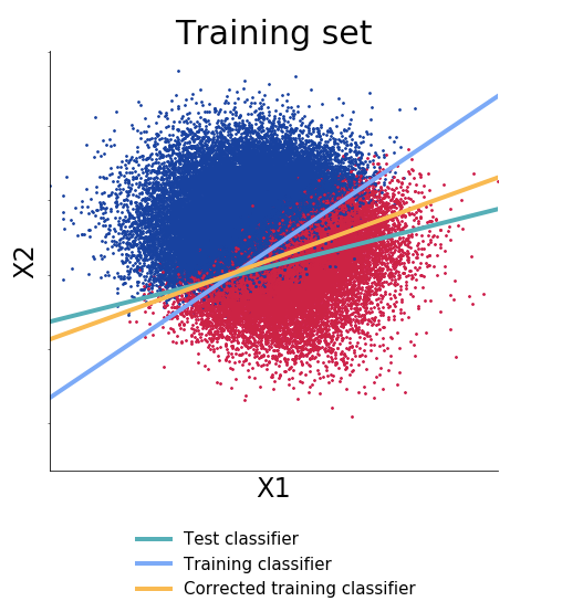 Blog graph 3